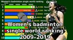 Women's badminton singles world rankings 2009-2019 - YouTube